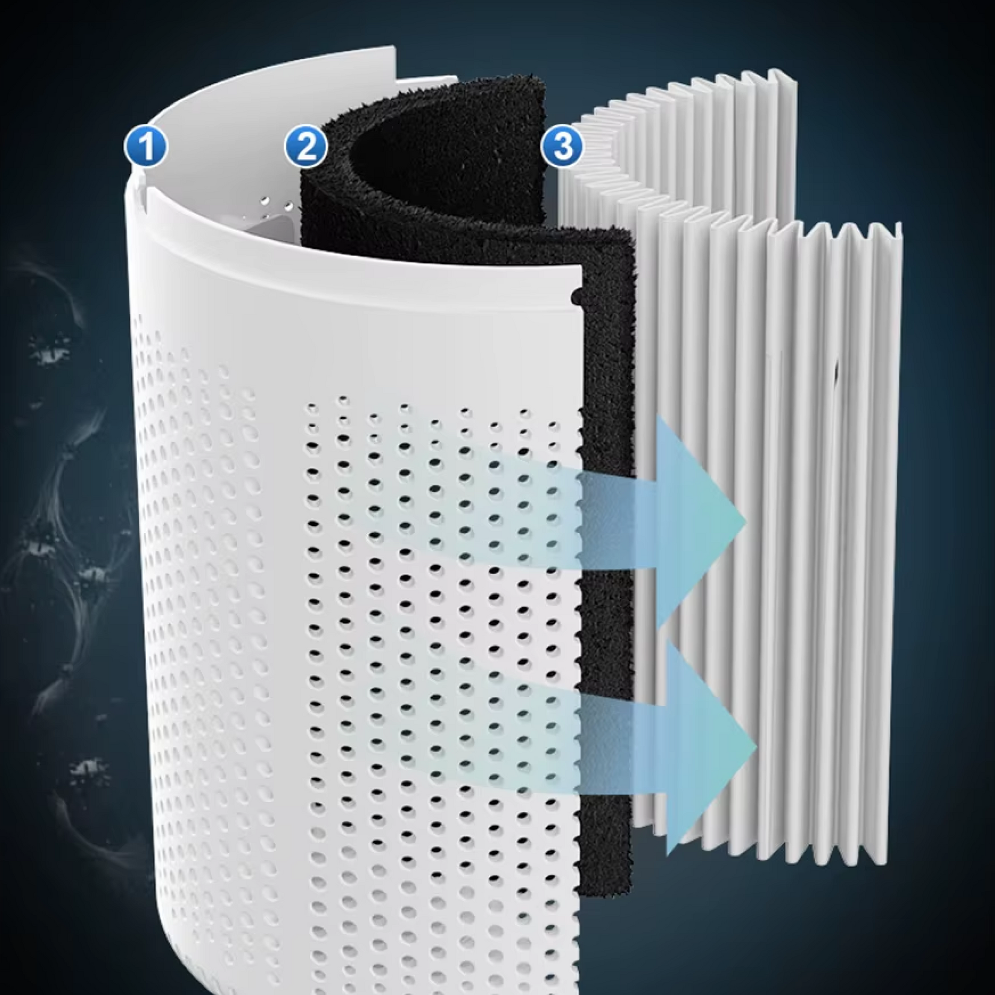 Purificateur D’Air Médical Haute Performance Pour Intérieurs Sains Et Protégés Air purifier Electro Paris